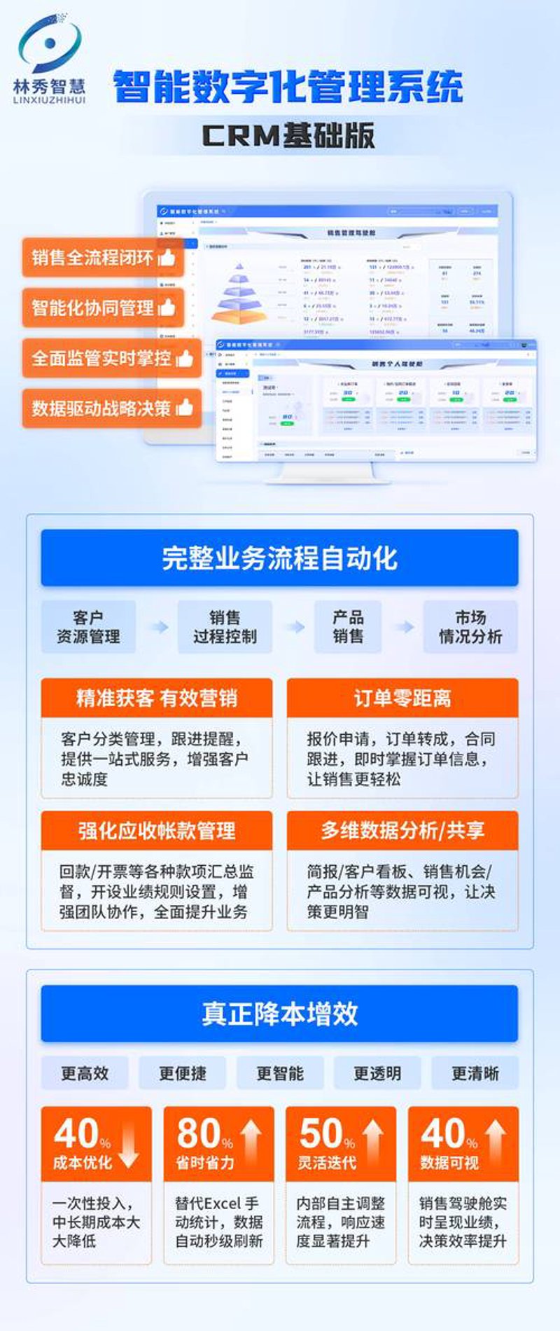 构建未来：以管理系统开发引领企业转型