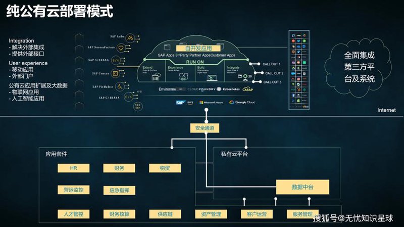 如何高效利用ERP系统推动企业管理优化