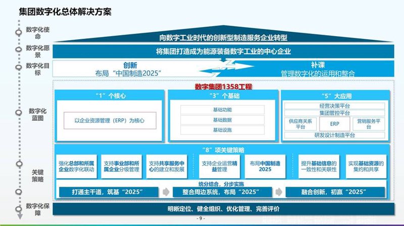 企业ERP系统：重构管理流程的艺术