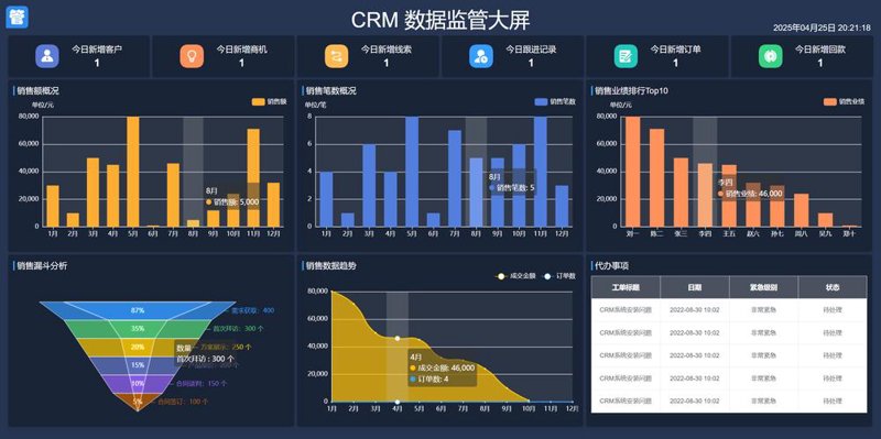 软件开发外包